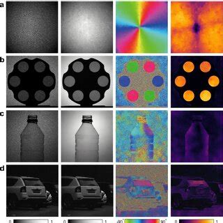 Full Stokes Polarization Imaging Indoor Ac And Outdoor D