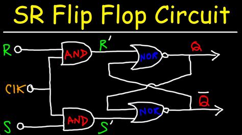 Sr Flip Flop Circuit With Nand And Nor Gates Youtube