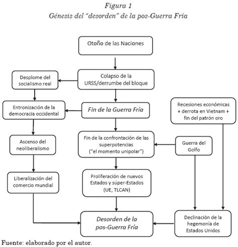 El orden mundial a inicios del siglo XXI orígenes caracterización y