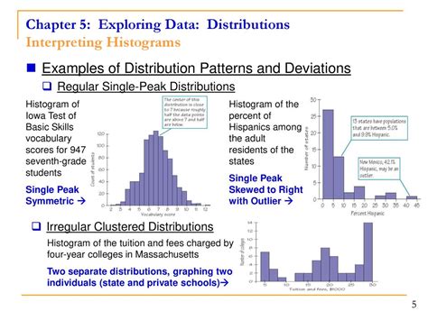 Chapter 5 Exploring Data Distributions Lesson Plan Ppt Download