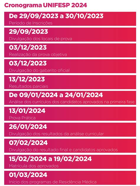 Resultado Residencia Medica Unifesp 2024 - RETOEDU