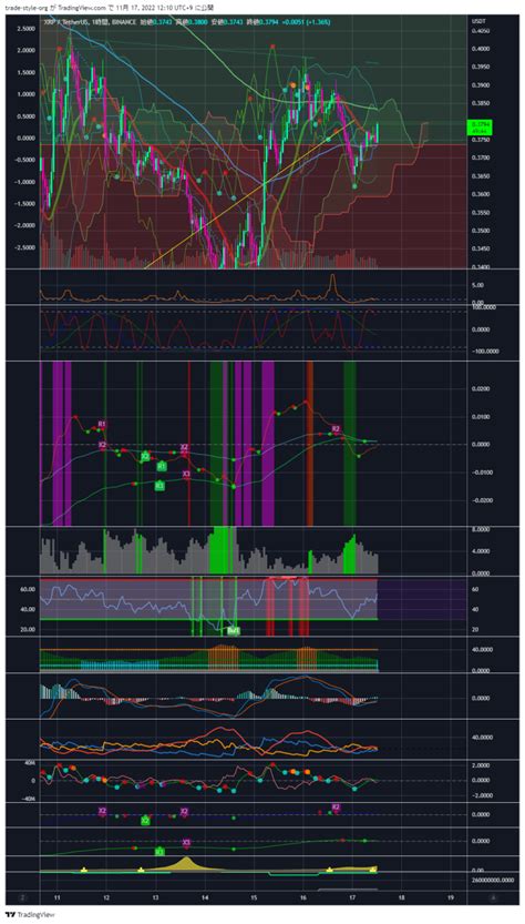 Tradingview Black Friday Trade Style