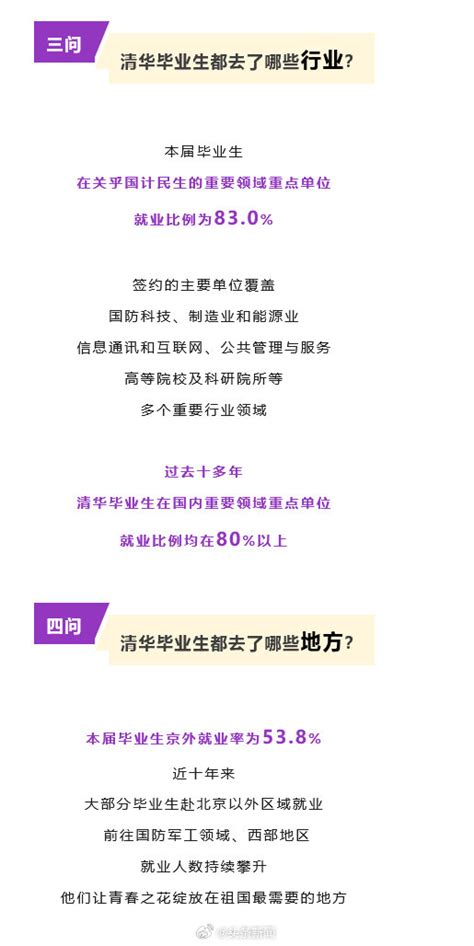 清华毕业生80都出国了？校方辟谣 新闻频道 和讯网