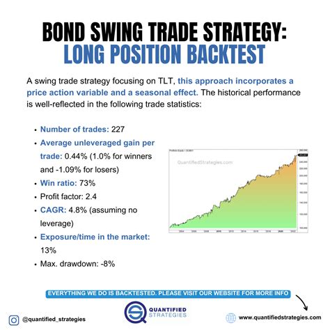 5 Bond Trading Strategies (Treasury-Fixed Income) - (Video, Backtest, and Rules ...