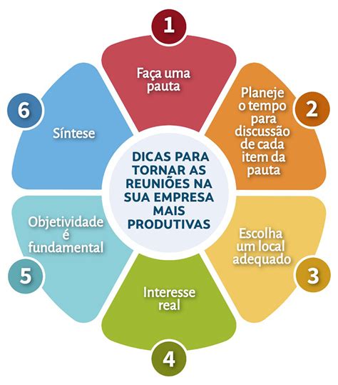 Saiba como fazer reuniões mais produtivas Sebrae