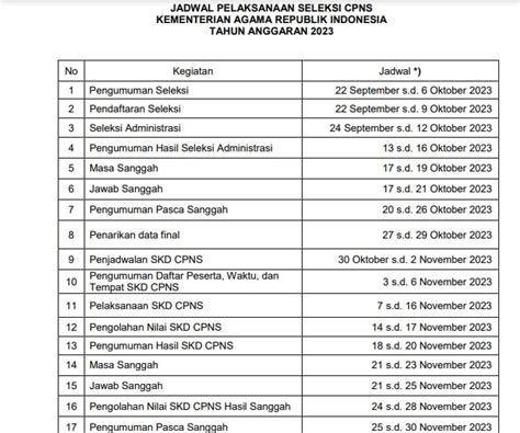 Jadwal Syarat Dan Contoh Surat Lamaran Pendaftaran Cpns Kemenag 2023