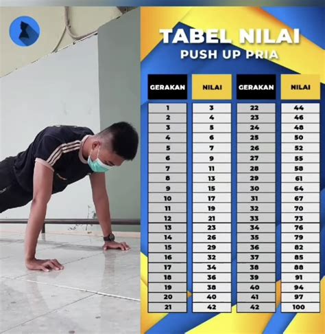 Tabel Push Up Brain