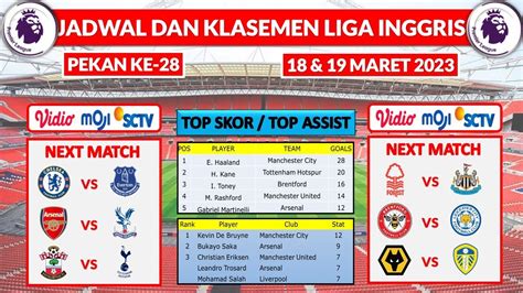 Jadwal Liga Inggris 20222023 Pekan Ke 28 Arsenal Vs Crystal Palace