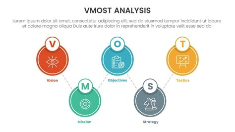 Vmost Analysis Model Framework Infographic 5 Point Stage Template With