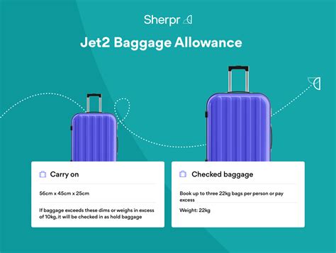 Jet Luggage Allowance | Excess Baggage Fees | Sherpr