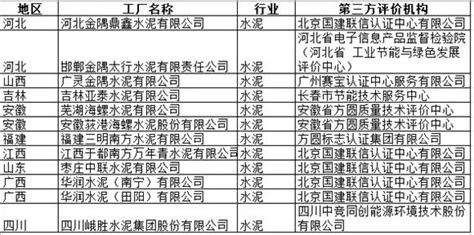 这12家水泥厂入选工信部2017年第一批绿色制造示范名单 水泥地理