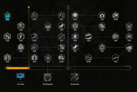 Last Epoch Guide De Leveling Du Primaliste Druide