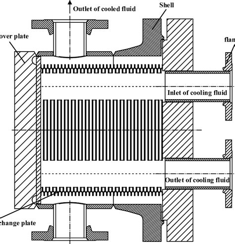 Schematic diagram of heat exchanger structure. | Download Scientific ...