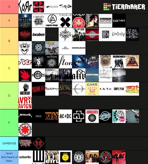 Ultimate Rock Metal Band Tierlist Tier List Community Rankings