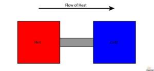 What is Entropy? | ChemTalk