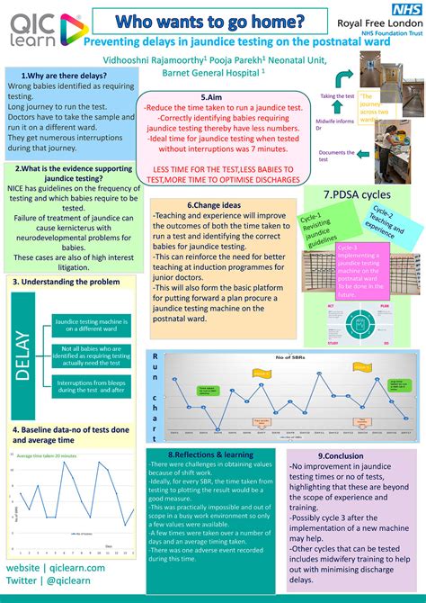 Quality Improvement Posters