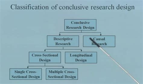 Marketing Research And Analysis 4 Conclusive Research Descriptive