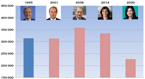 Fran Ois Pacoureau On Twitter Rt Mtwit Toujours Utile De