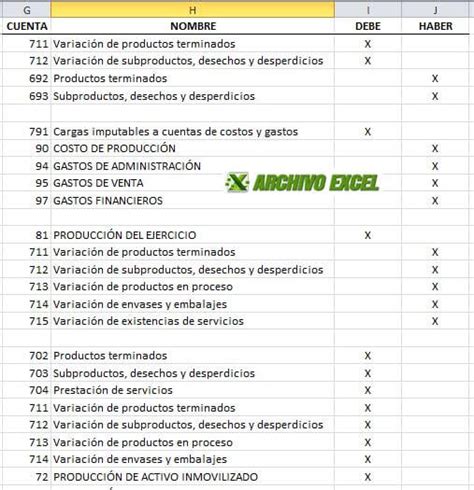 Asientos De Cierre Contable Empresa Industrial Fe Y Esperanza