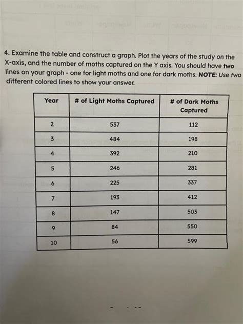 Solved 4 Examine The Table And Construct A Graph Plot The