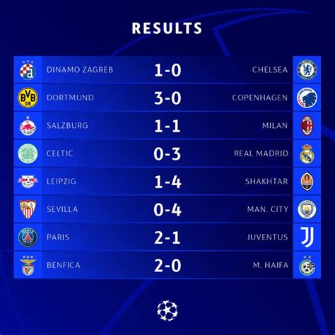 On Twitter Resultados Dos Jogos De Hoje Da Uefa Champions League