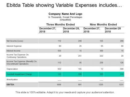 Variable Expenses Examples PowerPoint Presentation and Slides | SlideTeam