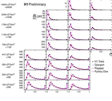 The Differential Cross Section í µí± í µí¼ í µí± í µí¼ í µí± 1 For Download Scientific Diagram