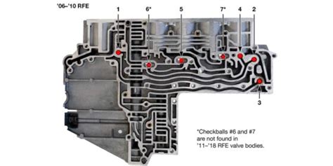 R Transmission Solenoid Strategy Code Transmission Digest