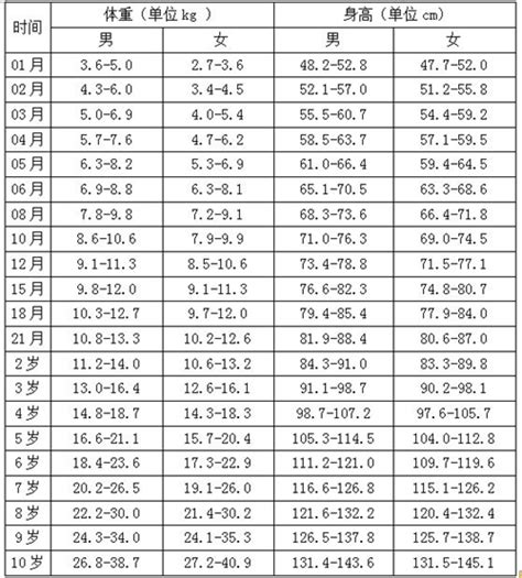 宝宝体重身高比例计算方法图片有来医生