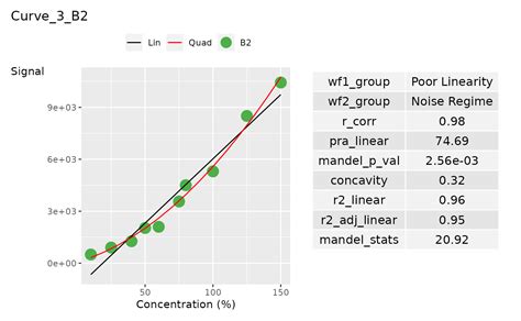 Plots In Ggplot Part Lancer