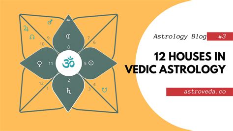 The 12 Houses In Vedic Astrology Lords Significance And Insights