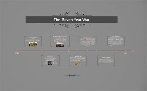 The Seven Year War Timeline by Abby Sivakanthan on Prezi