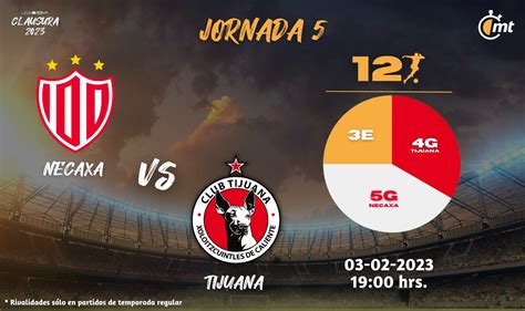 Necaxa Vs Tijuana Pm Historial Y D Nde Ver Fecha Liga Mx