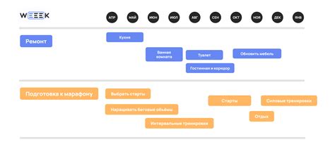 Дорожная карта проекта или Roadmap виды цели и инструменты визуализации