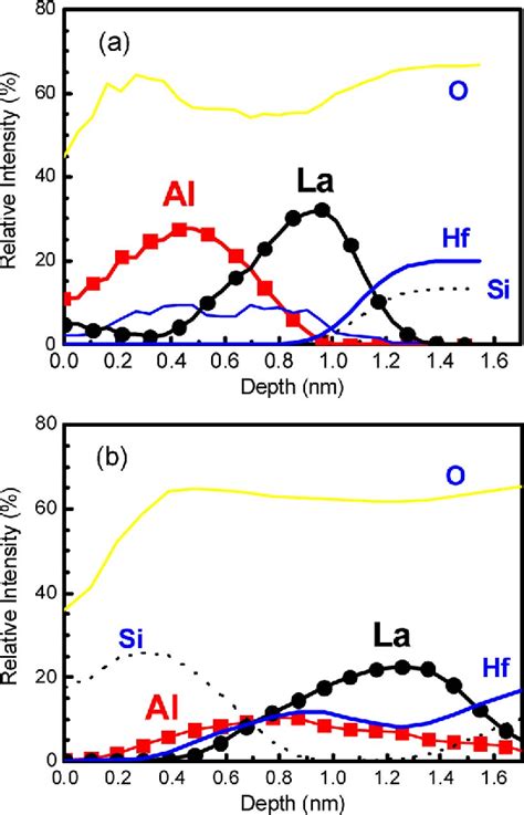 Figure From The Impact Of Stacked Cap Layers On Effective Work