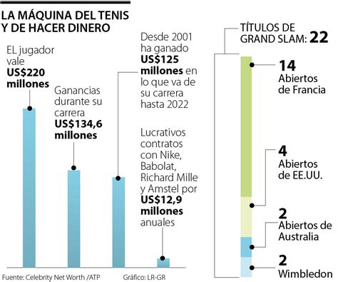 Hoteles e inmuebles los múltiples negocios detrás de Rafael Nadal más