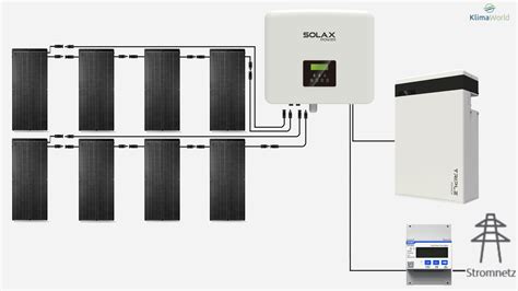 Solax Hybrid Solar Anlage 3 kW günstig Klimaworld