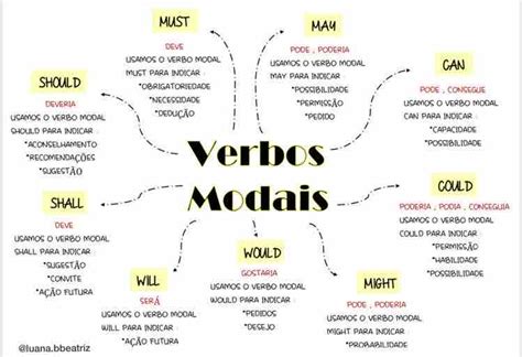 Mapa Mental Verb To Be Brainstack The Best Porn Website