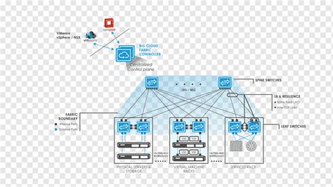 Dell Network Switch White Box Nutanix Computer Network Diagram Big