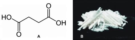 A. The structural formula of succinic acid; B. Succinic acid crystals ...