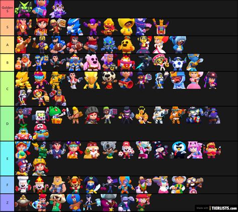 Brawl Stars Skins 2020 Tier List Maker TierLists