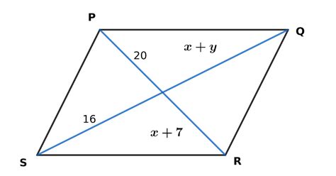 PQRS Is A Parallelogram Find X And Y Given Length In Cm