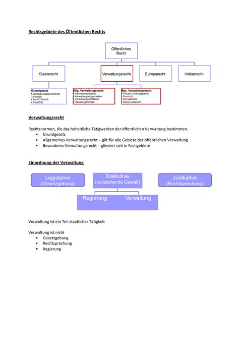 8 Öffentliches Recht Zusammenfassung Rechtsgebiete des Öffentlichen