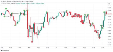 FX EURUSD Chart Image By Marius Kent TradingView