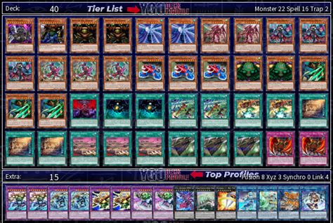 Yu-Gi-Oh! Gate Guardian Deck 2025 BEST Meta Profiles