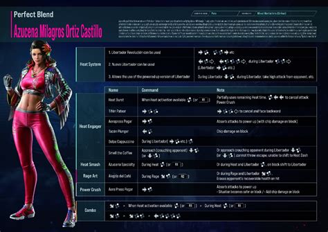 Overview And Guide For Azucena Tekken 8 Combo