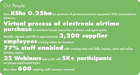 Safaricom Annual Report And Financial Statements 2021