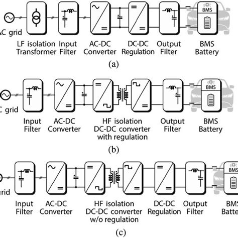 General structure of a PPC DC–DC regulation converter. (a) Type I PPC ...