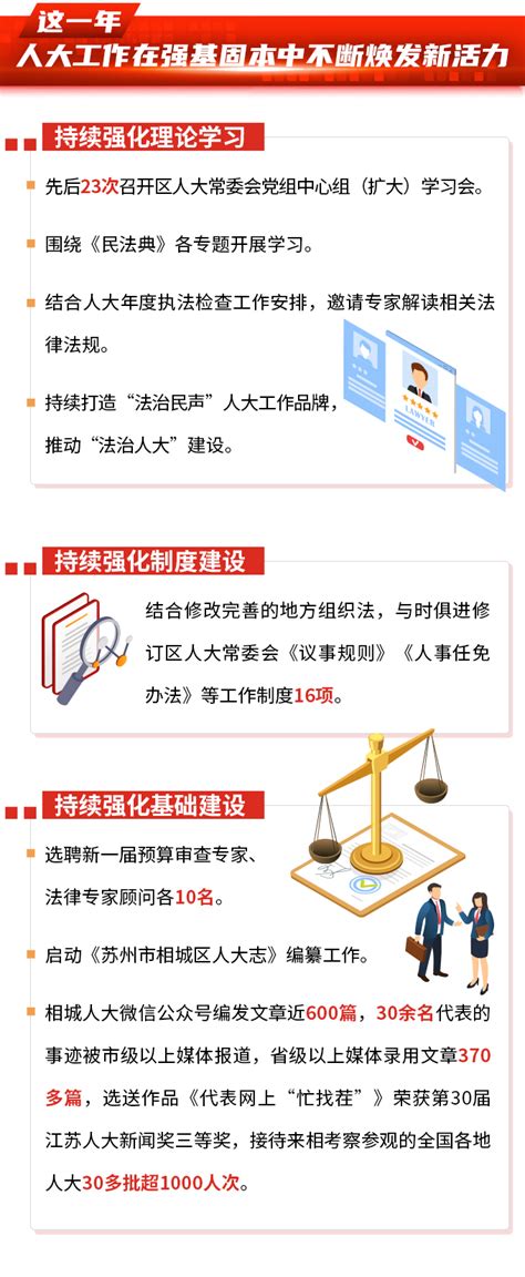 一图读懂丨苏州市相城区人民代表大会常务委员会工作报告 苏州市相城区人民政府