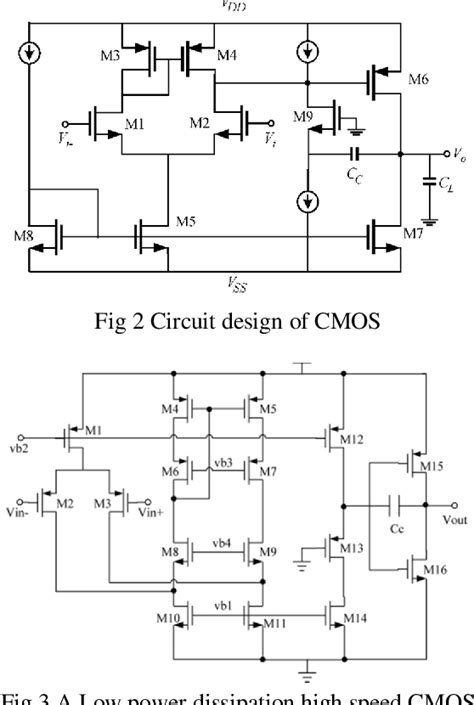 Figure 2 From Designing Cmos Based Class E Power Amplifier Semantic